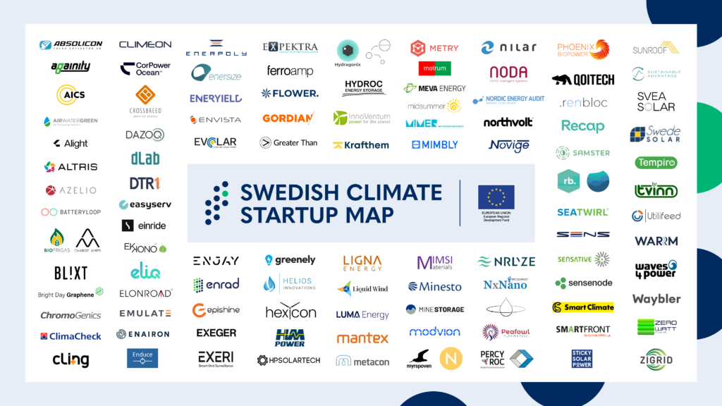 Swedish startup logos surrounding the text - Sweden Climate Startup Map